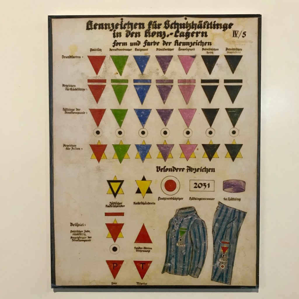 Part of the Topography of Terror exhibit which shows the various shapes and colors of nazi labels for prisoner during WWII