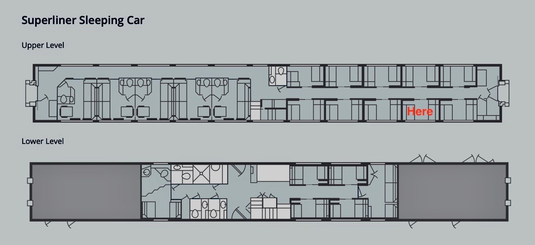 Each sleeping car has the same layout, with 5 deluxe bedroom versions that each have full bunks and an en suite "small" bathroom/shower.  A family room and wheelchair accessible room are on the lower level and there are 14 of the more "intimate" roomettes, which accommodate two people in a tighter space with no private bathroom/shower scenario.  This was our setup.  